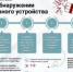 Жителей Челябинской области и других регионов призывают быть бдительными и сообщать о подозрительных предметах - Советское село