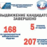 На Южном Урале завершился этап выдвижения кандидатов на выборах депутатов Заксобрания восьмого созыва - Советское село