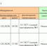 Сводка запланированных отключений электросетевого оборудования с перерывом электроснабжения потребителей на 11.03.2026 - Варненский район